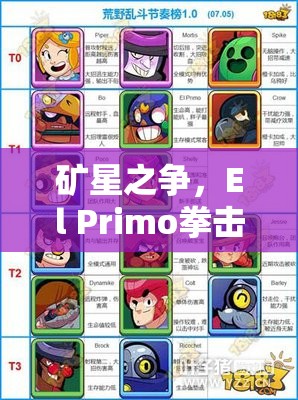 礦星之爭，El Primo拳擊手英雄如何加點(diǎn)？屬性圖鑒揭秘懸念！