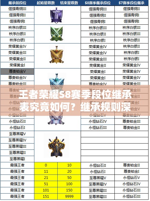 王者榮耀S8賽季段位繼承表究竟如何？繼承規(guī)則深度解析帶你揭秘！