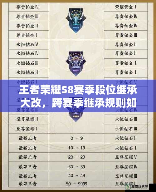 王者榮耀S8賽季段位繼承大改，跨賽季繼承規(guī)則如何影響玩家升段？