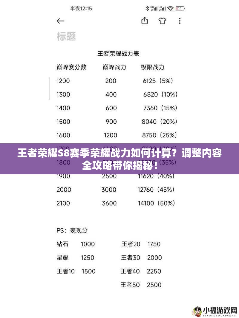 王者榮耀S8賽季榮耀戰(zhàn)力如何計算？調整內容全攻略帶你揭秘！