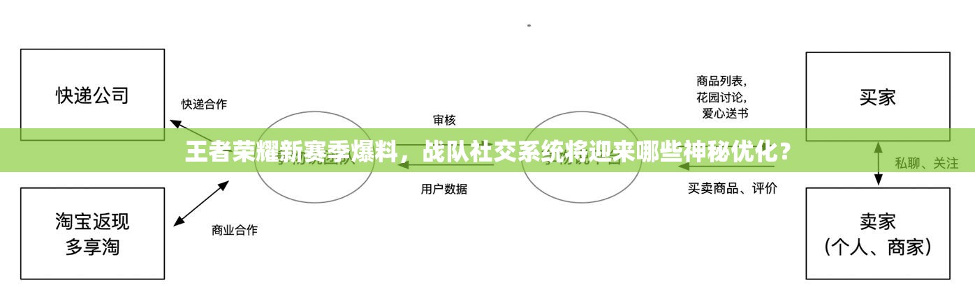 王者榮耀新賽季爆料，戰(zhàn)隊社交系統(tǒng)將迎來哪些神秘優(yōu)化？
