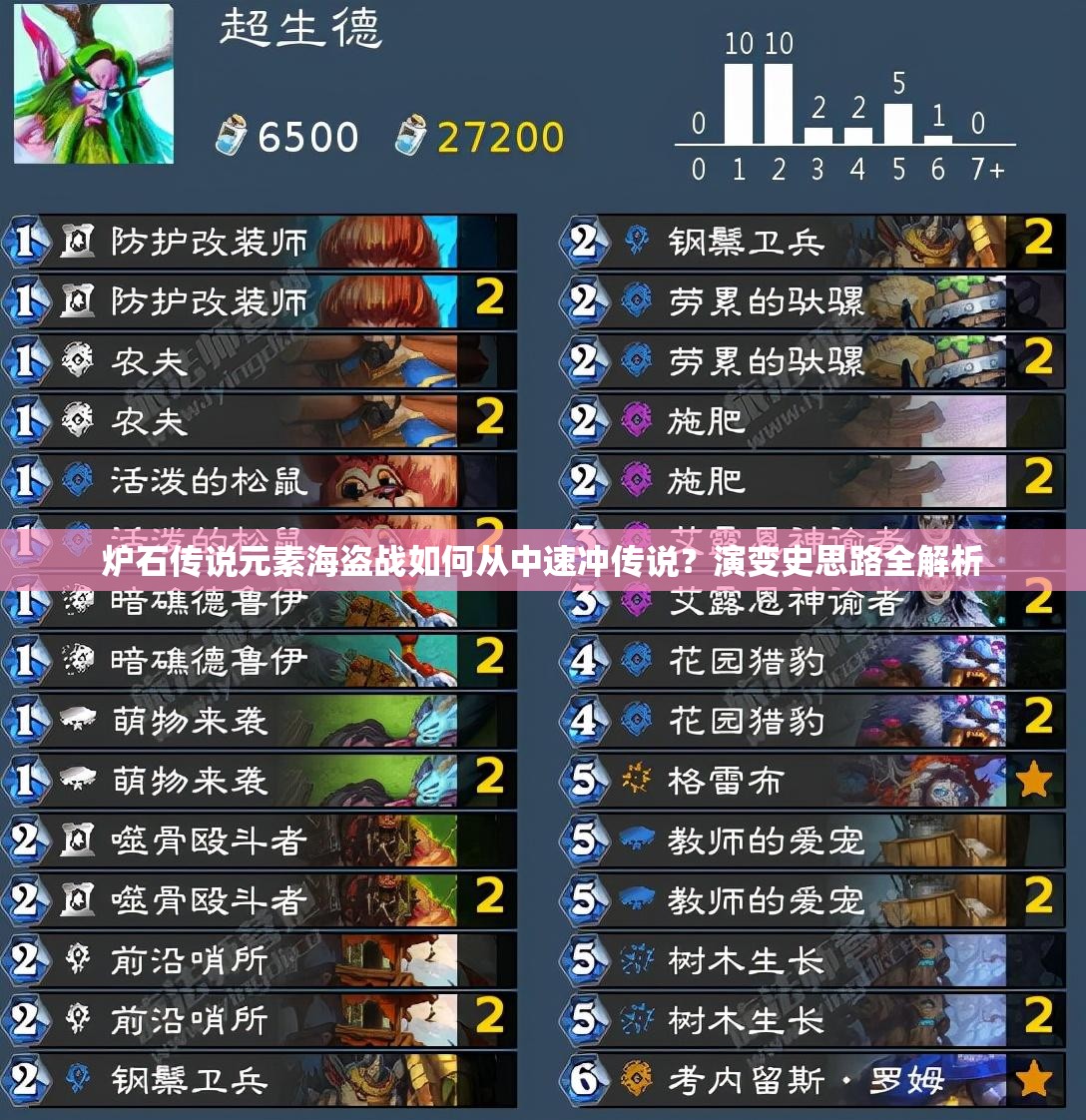 爐石傳說元素海盜戰(zhàn)如何從中速沖傳說？演變史思路全解析