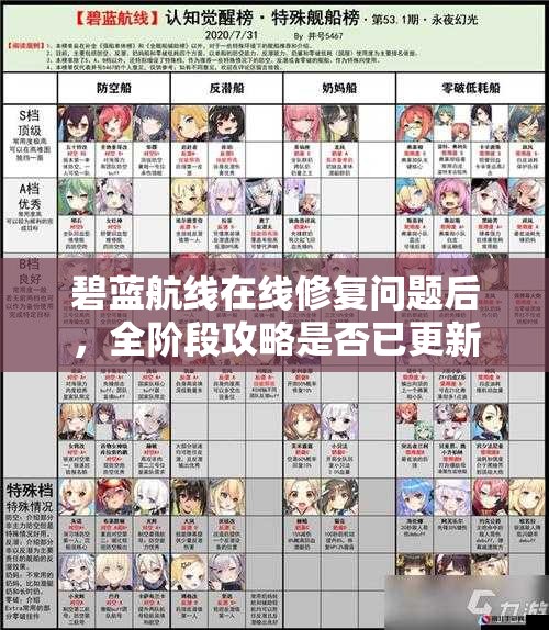 碧藍(lán)航線在線修復(fù)問(wèn)題后，全階段攻略是否已更新應(yīng)對(duì)新挑戰(zhàn)？
