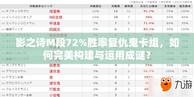 影之詩M段72%勝率復(fù)仇鬼卡組，如何完美構(gòu)建與運(yùn)用成謎？