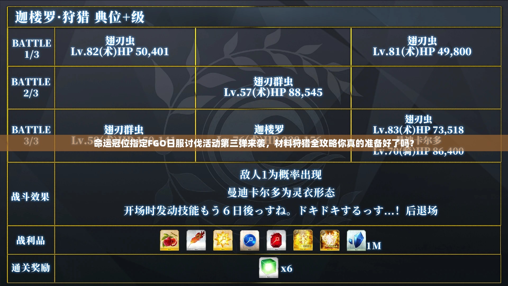 命運(yùn)冠位指定FGO日服討伐活動(dòng)第三彈來襲，材料狩獵全攻略你真的準(zhǔn)備好了嗎？