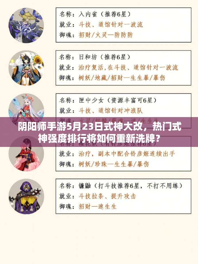 陰陽師手游5月23日式神大改，熱門式神強(qiáng)度排行將如何重新洗牌？