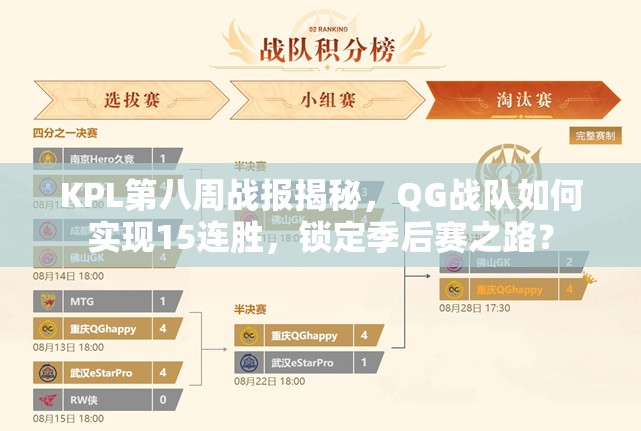 KPL第八周戰(zhàn)報揭秘，QG戰(zhàn)隊如何實現(xiàn)15連勝，鎖定季后賽之路？