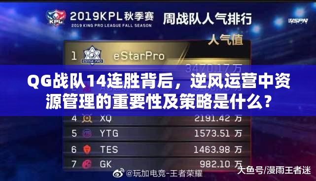 QG戰(zhàn)隊14連勝背后，逆風運營中資源管理的重要性及策略是什么？