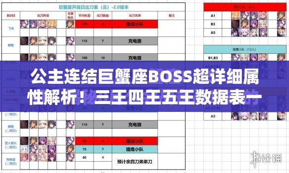 公主連結(jié)巨蟹座BOSS超詳細(xì)屬性解析！三王四王五王數(shù)據(jù)表一鍵收藏必看